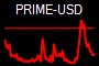 PRIME-USD